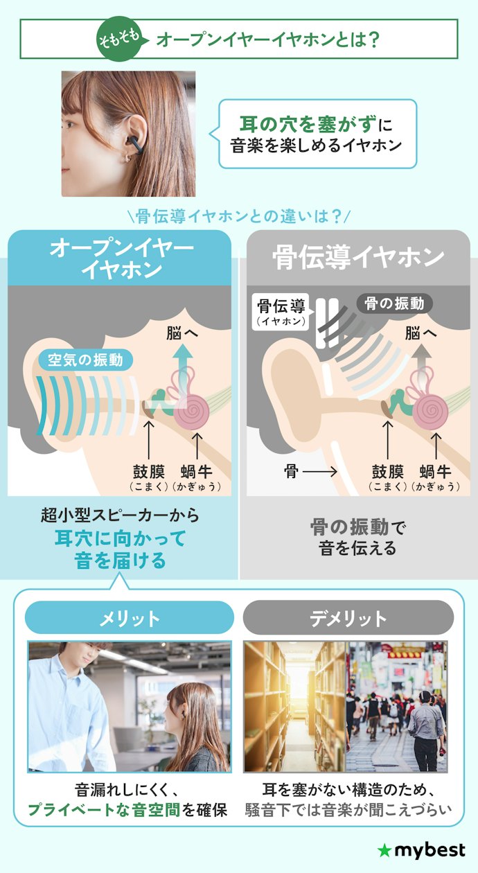 そもそもオープンイヤーイヤホンって何?メリット・デメリットまで徹底解説!