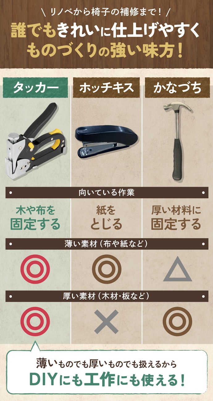 タッカーはなにに使う?ホッチキスとの違いは?
