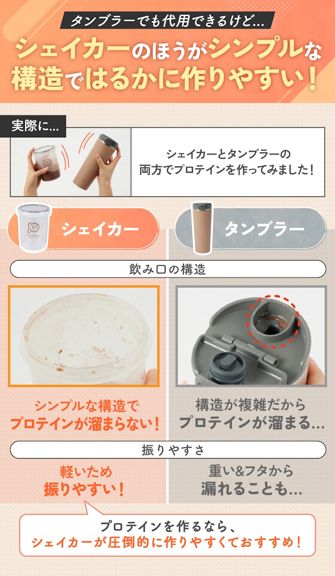 プロテインシェイカーは本当に必要?タンブラーで代用できない?