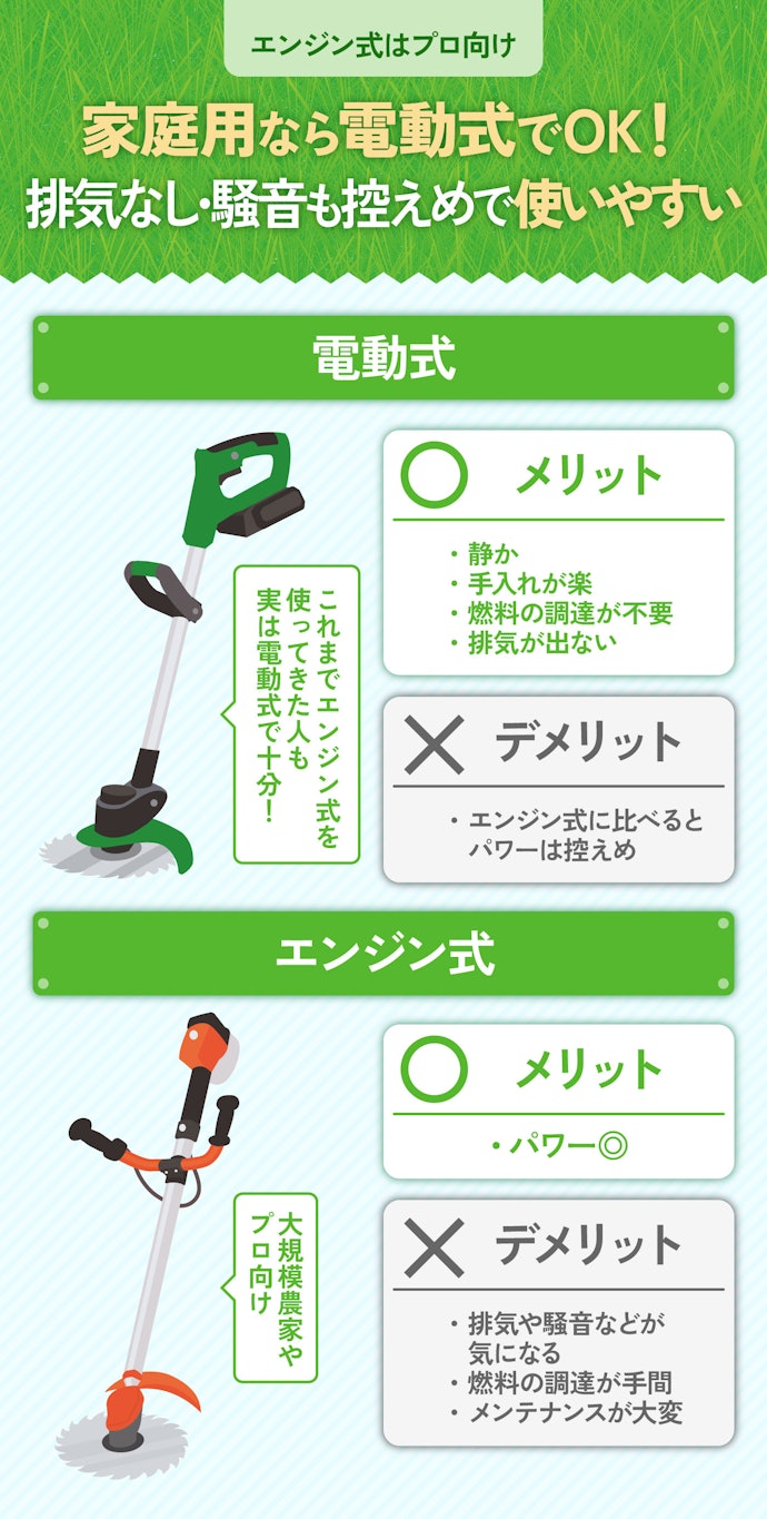 電動式とエンジン式、家で使うならどっち?