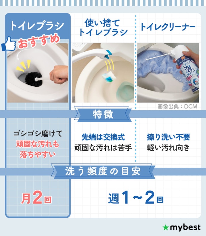 トイレブラシはなぜ必要?人気の使い捨てタイプやトイレクリーナーではダメなの?