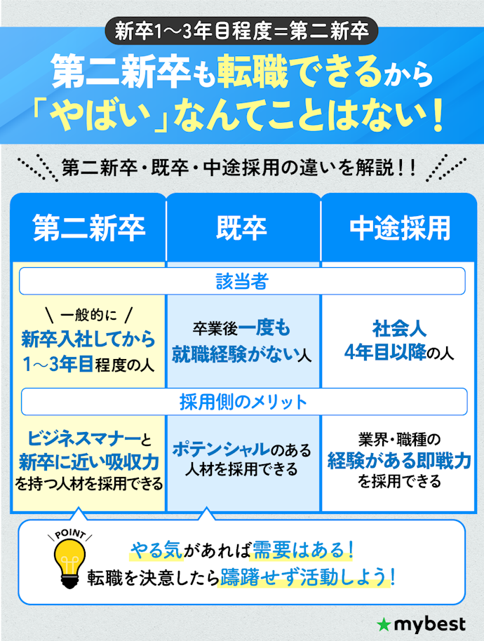 第二新卒は入社何年目まで?やばいって本当?