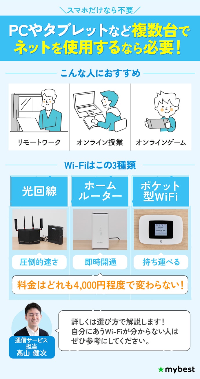 一人暮らしにWi-Fiは必要?月にいくらかかる?