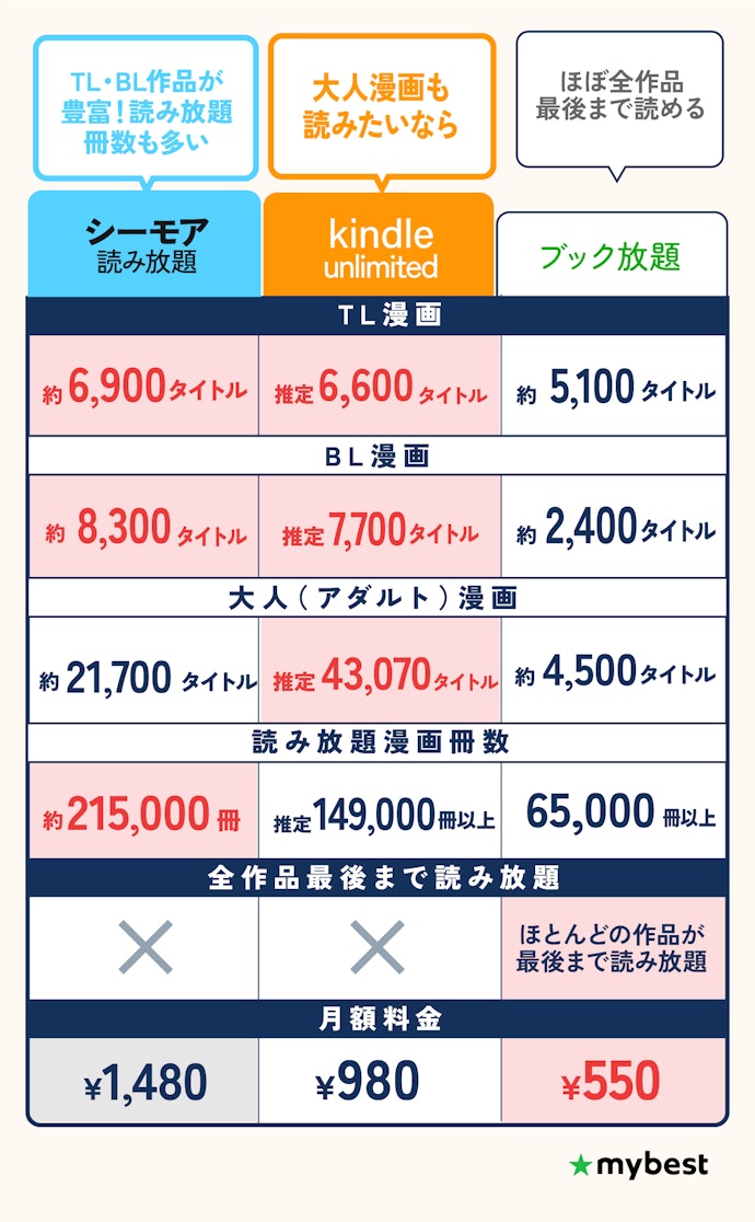 【結論】TL漫画が豊富なのはシーモア読み放題・Kindle Unlimited!