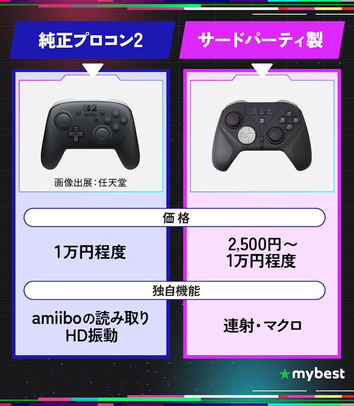 Switch2の独自機能重視なら純正プロコン2、コスパで選ぶならサードパーティー製がおすすめ