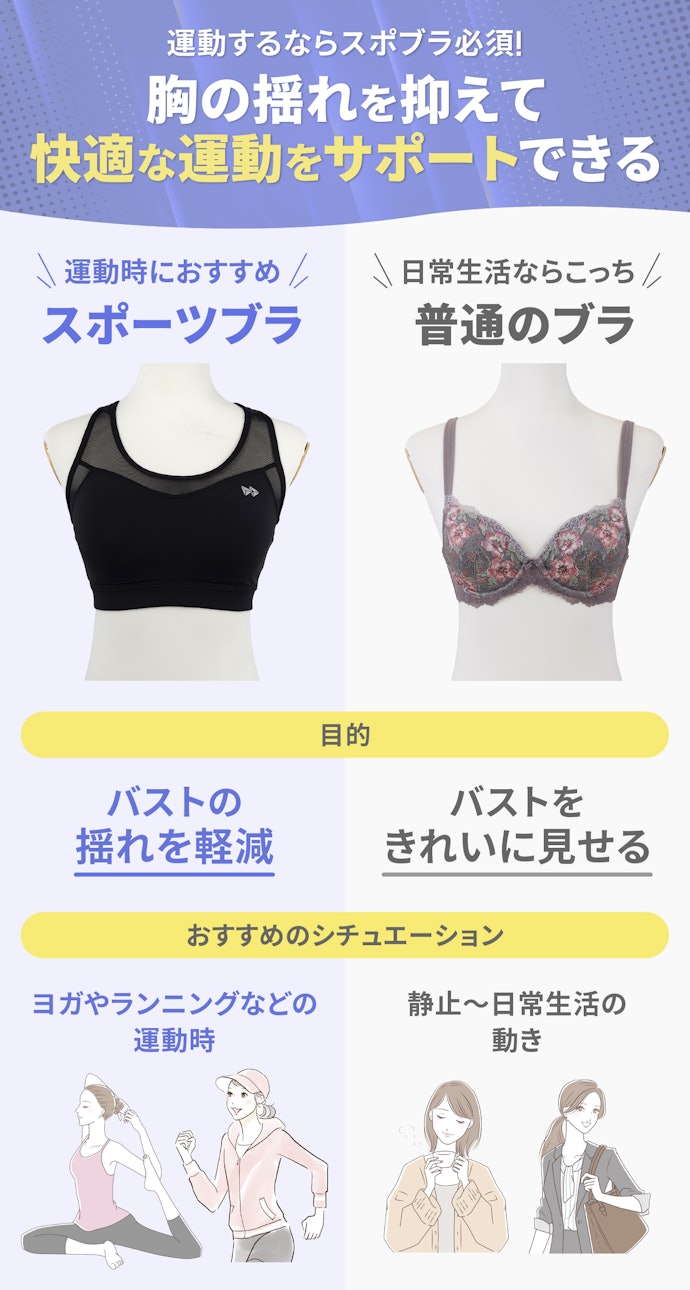 スポブラと普通のブラとの違いは?使ったほうがよいの?