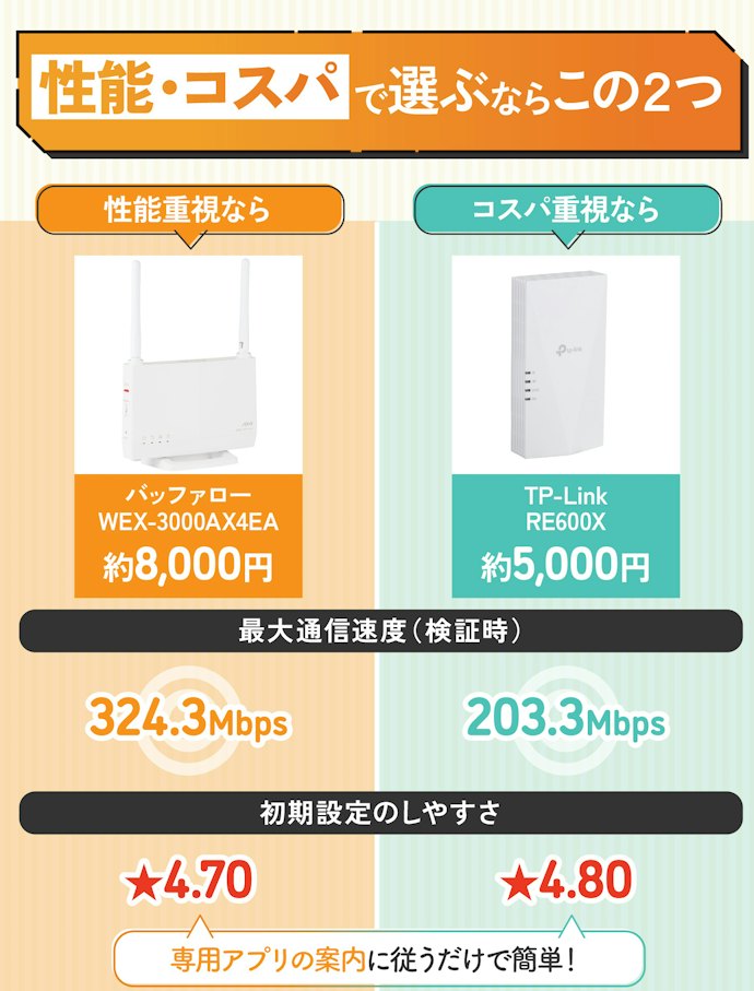【結論】性能重視ならバッファロー、コスパ重視ならTP-Linkの中継機がおすすめ