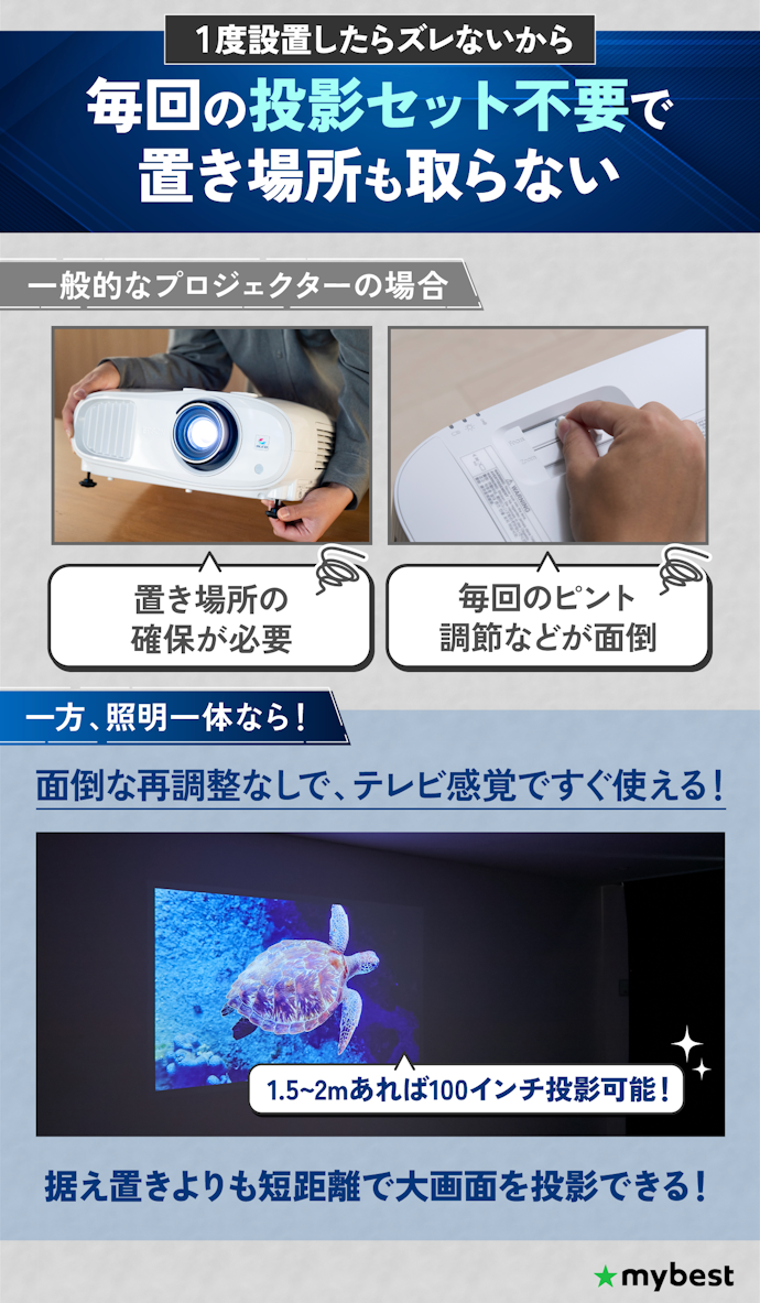 照明一体のメリットは?ほかのプロジェクターとどう違う?