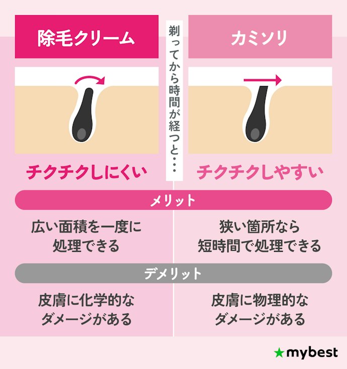 除毛クリームの効果とは?根本から抜けるって本当?