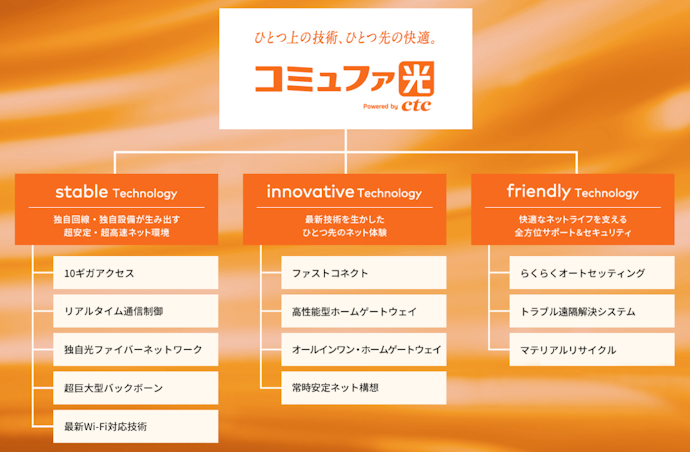コミュファ光の評判は?メリットはある?