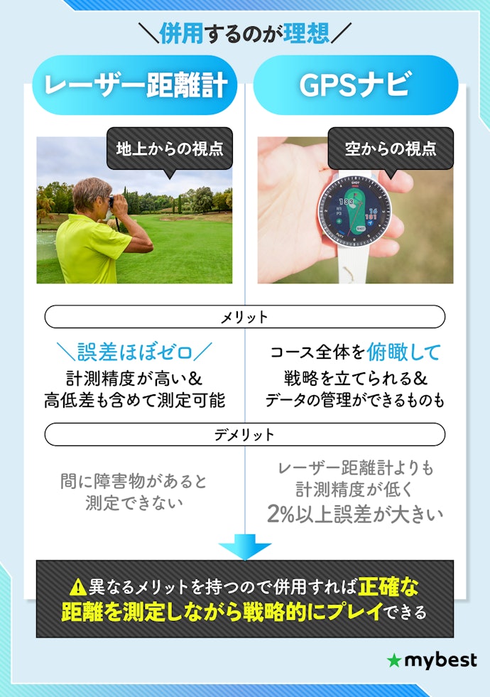 GPSナビとレーザー距離計の違いを知っておこう