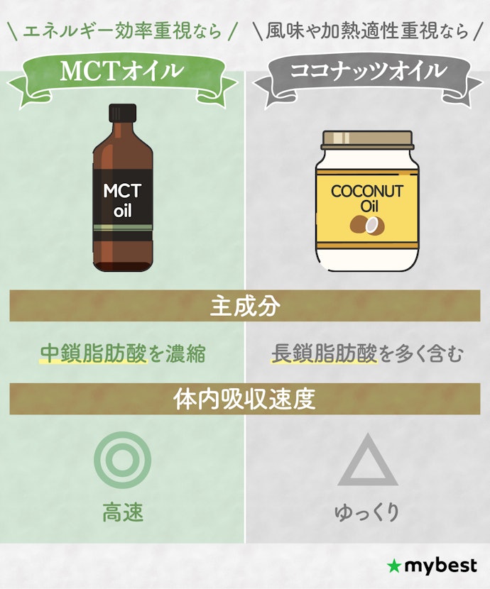 MCTオイルとココナッツオイルはどう違う?