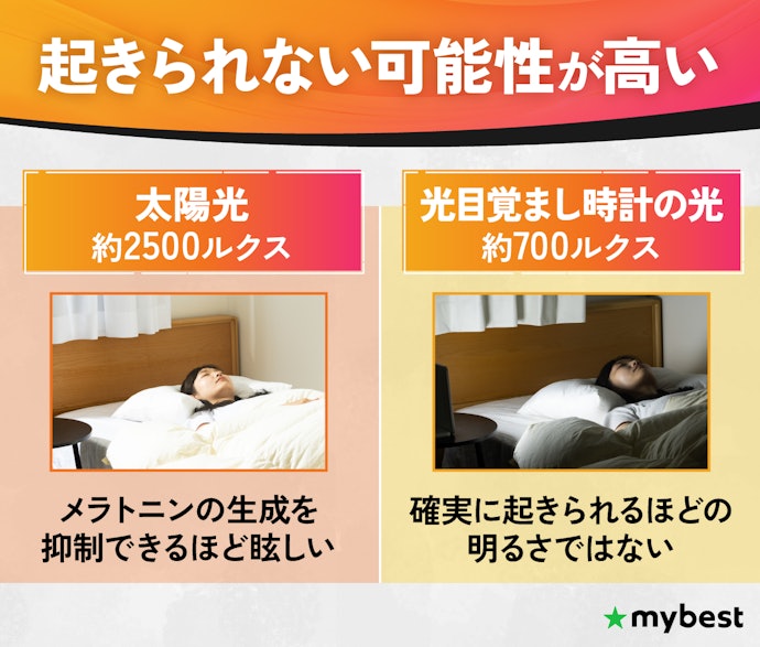 本当に光だけで目覚められる?