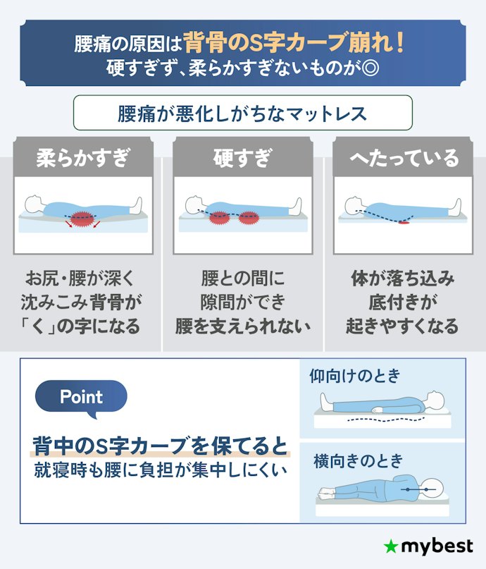 腰痛が悪化するマットレスの特徴は?硬めと柔らかめどちらがいい?