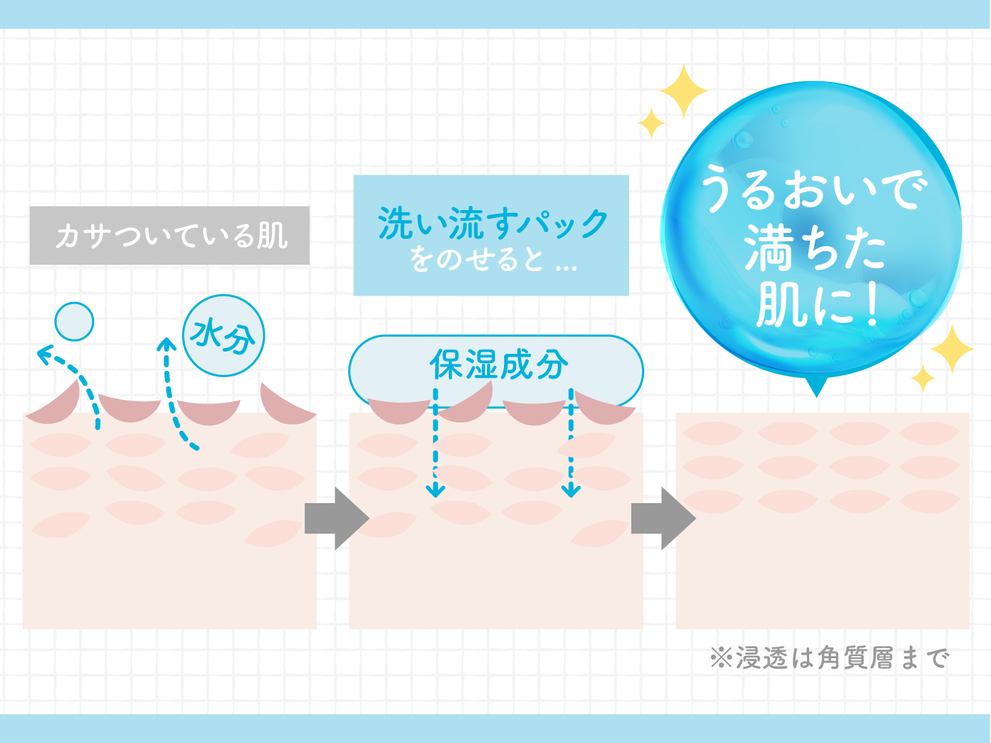 2022年9月】洗い流すパックのおすすめ人気ランキング23選【徹底比較】 | mybest