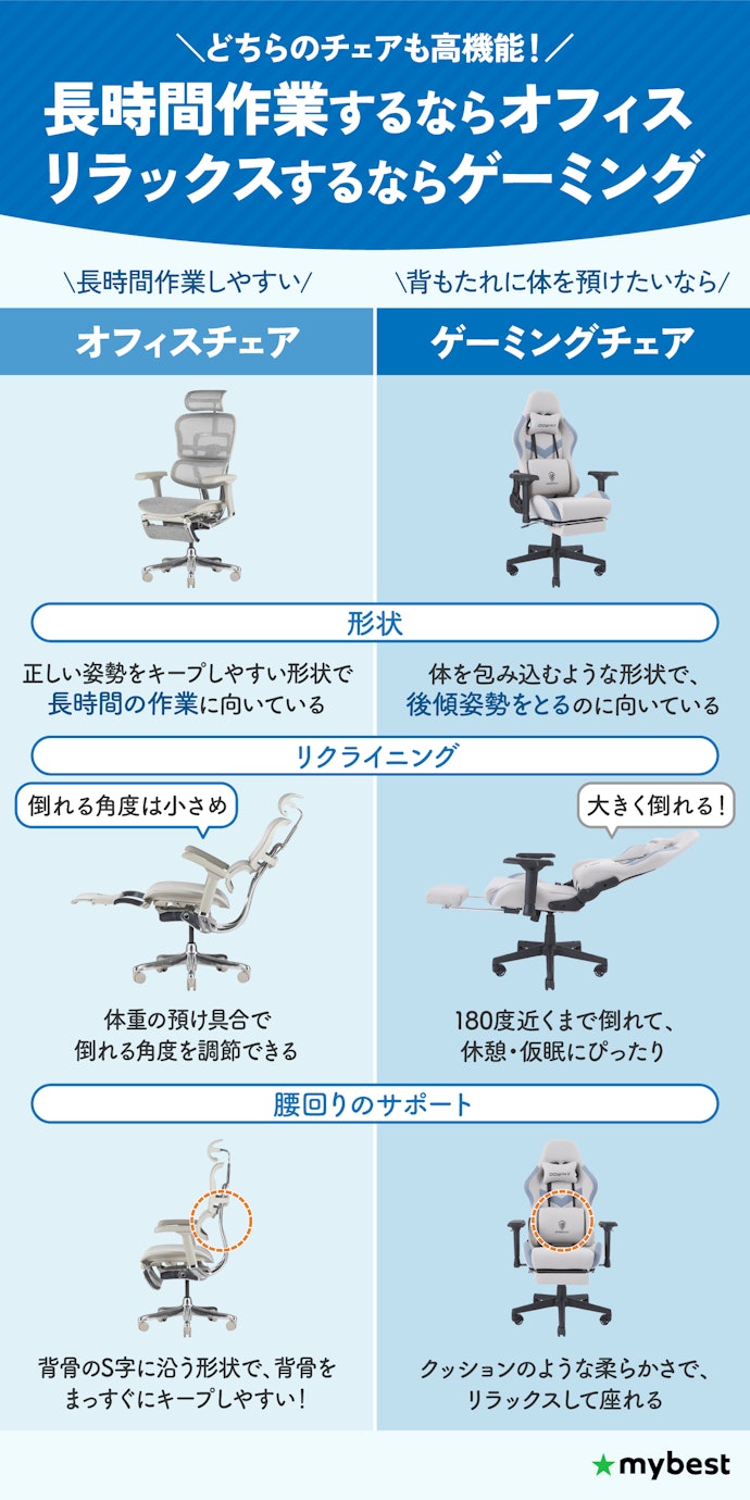 ゲーミングチェアとの違いは?