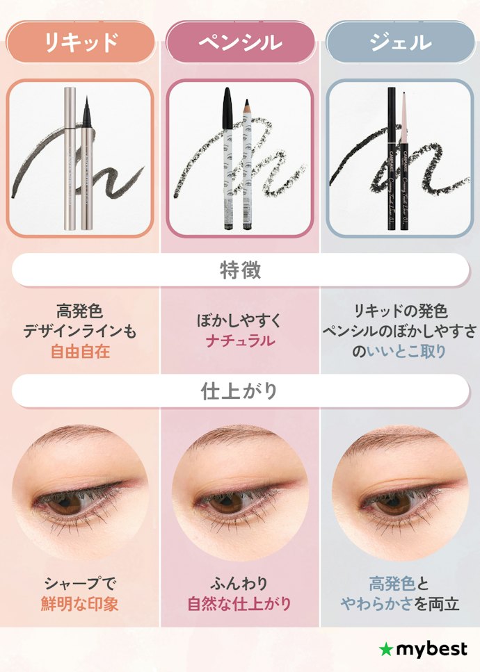 アイライナーはどんなタイプがある?それぞれの特徴は?