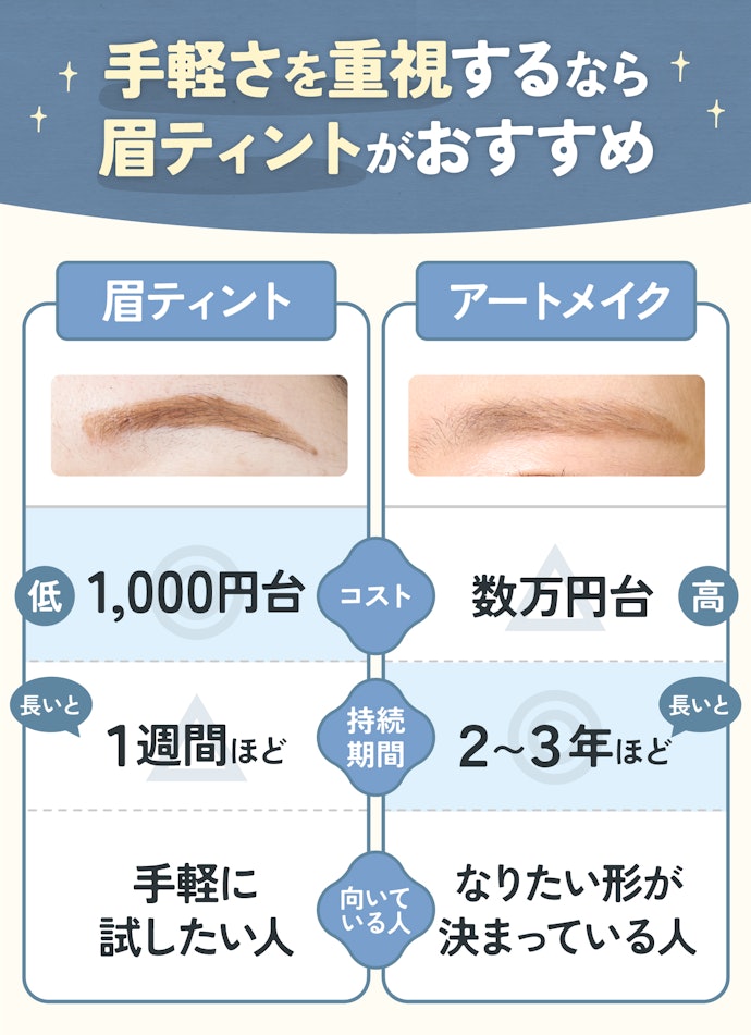 最近話題のアートメイクと眉ティントを比較すると、どっちがいいの?