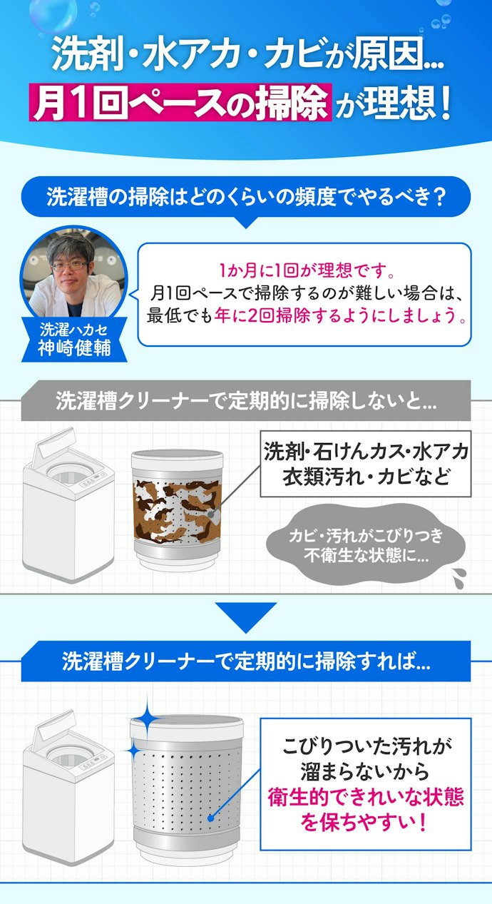 掃除の頻度はどのくらい?汚れが溜まる原因は?