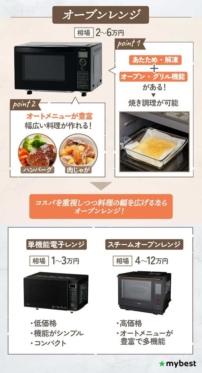 オーブンレンジとは?電子レンジとの違いは?