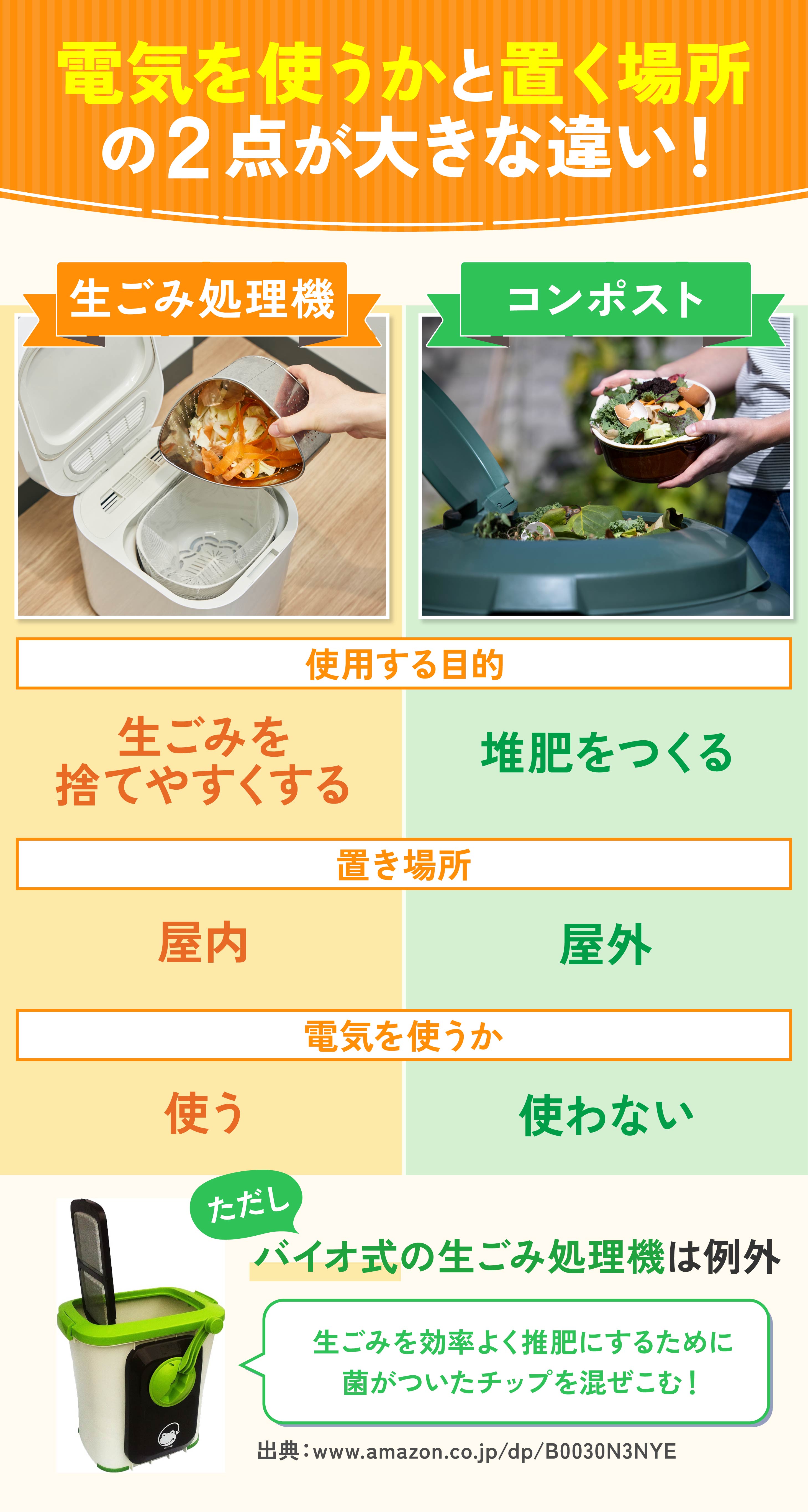 徹底比較】生ごみ処理機のおすすめ人気ランキング【2025年4月】 | マイ 