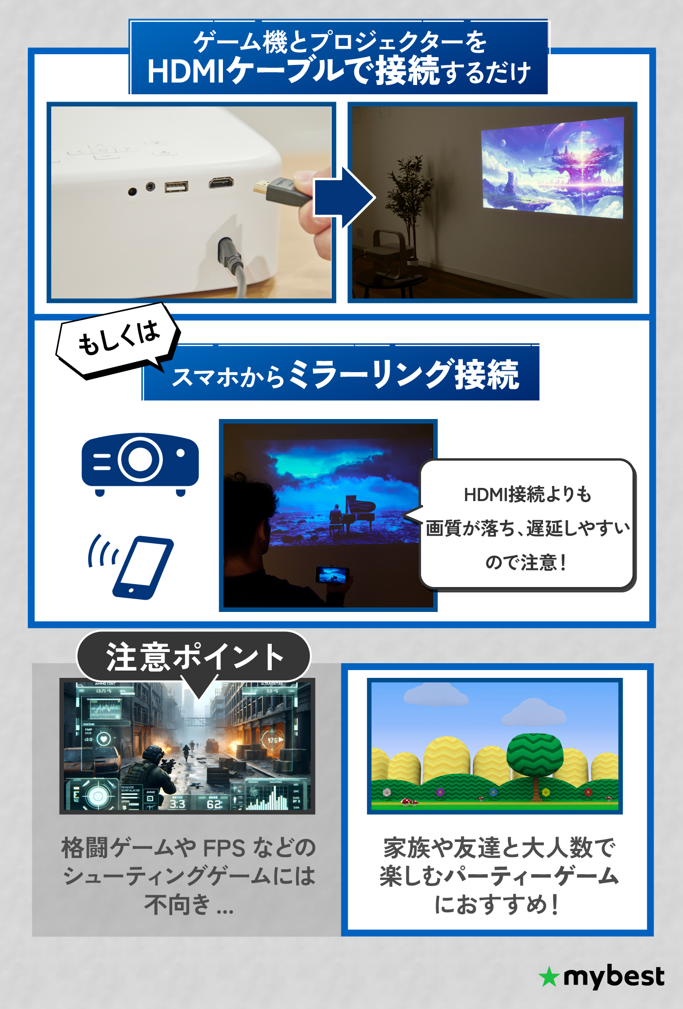 徹底比較】ゲーム用プロジェクターのおすすめ人気ランキング【Switchや