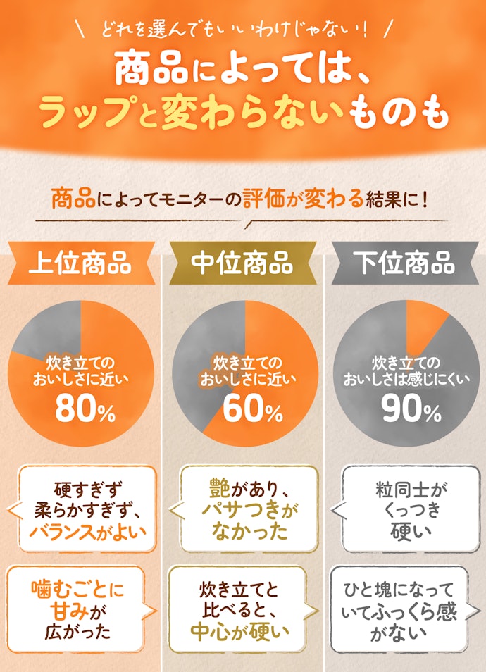 ただし、ちゃんと選ばないとメリットが得られない
