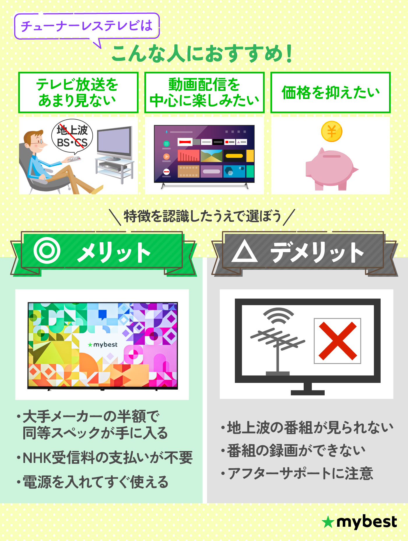 2026年6月】チューナーレステレビのおすすめ人気ランキング【徹底比較