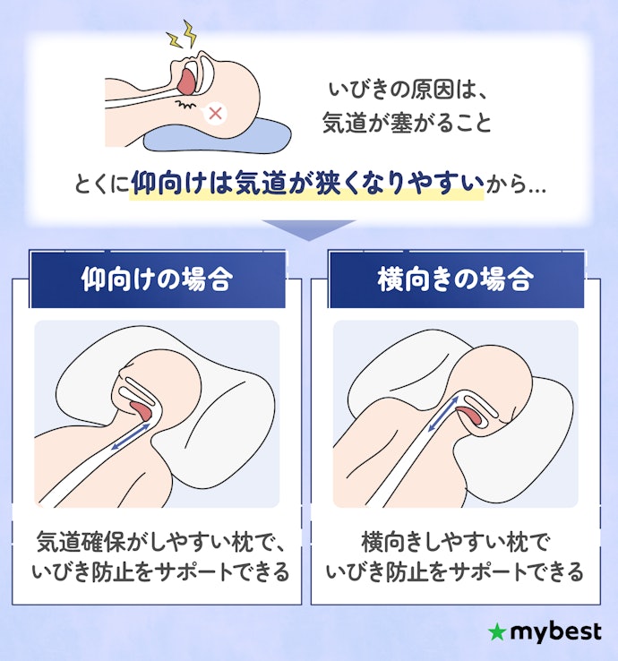 いびきの原因は?枕で改善されるの?