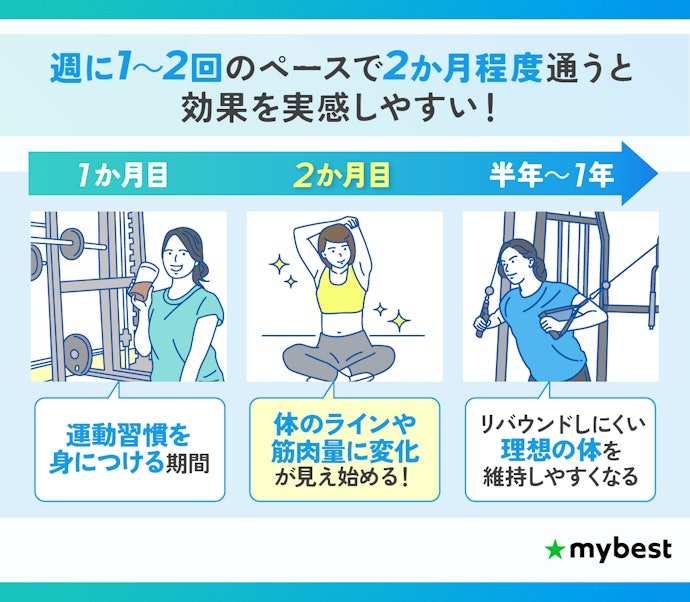 パーソナルジムってどのくらい通えばいい?