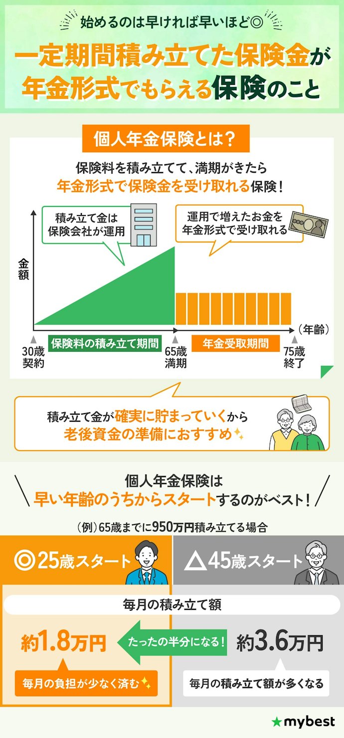 個人年金保険とは?いつから始めればよい?