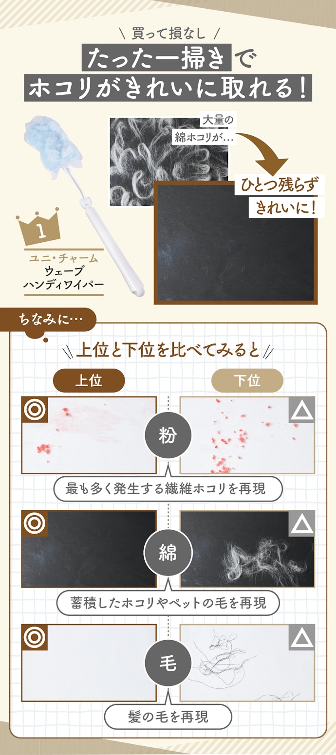 本当にホコリを取れる?商品ごとで実力に差はあるの?
