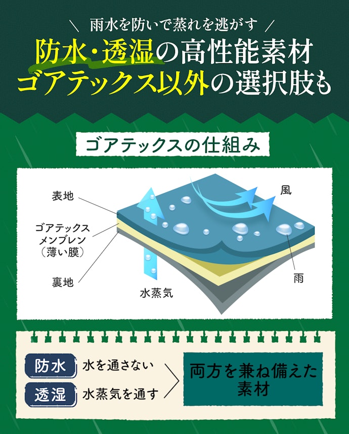 ゴアテックスとは?登山用に最強なのは?