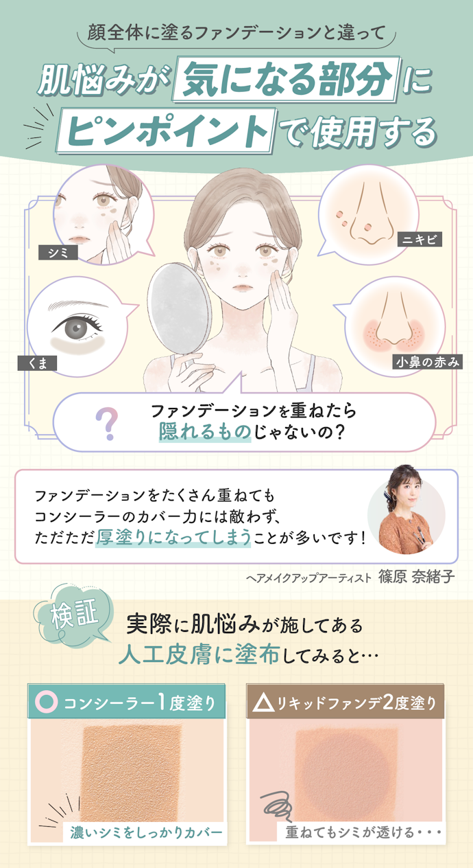 そもそもコンシーラーってどんなアイテム?ファンデーションと何が違うの?