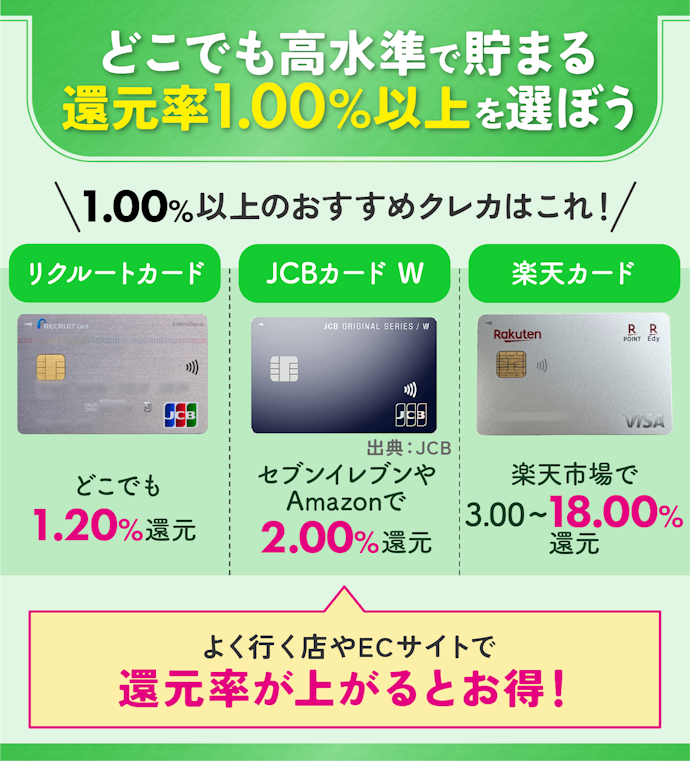 【結論】ポイント還元率1.00%以上&よく利用するお店で高還元のカードがおすすめ