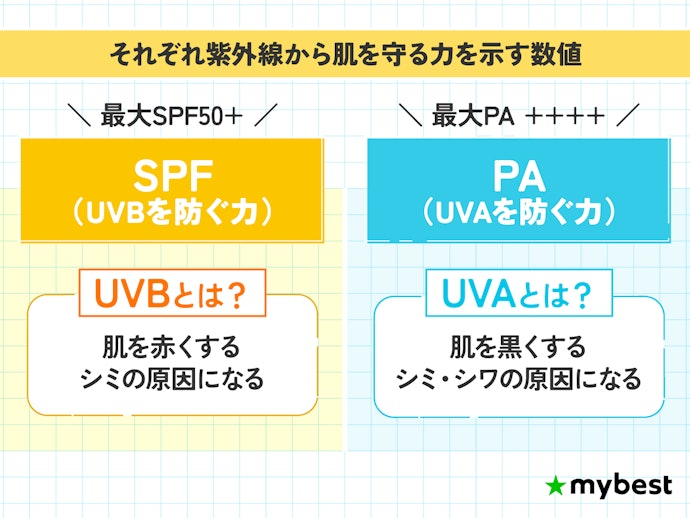 日焼け止めのSPF・PAって一体なに?
