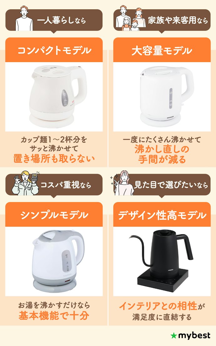 シーン別のおすすめタイプを紹介