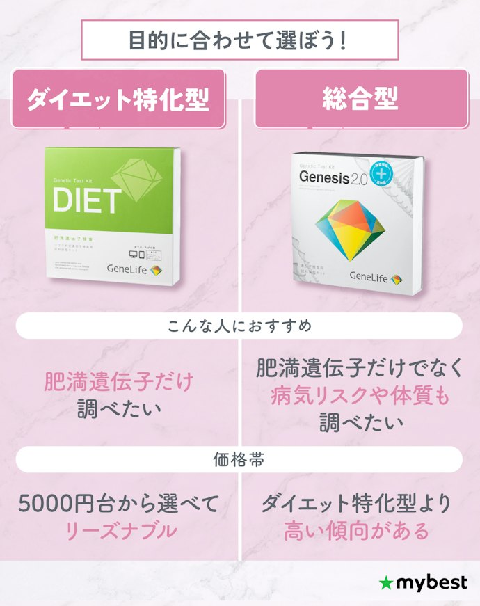 ダイエット特化型と総合型の遺伝子検査キットは何が違う?