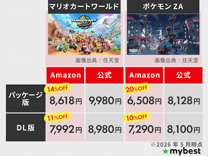 ゲームソフトはどこで買うのが安い?パッケージ版とダウンロード版の違いは?