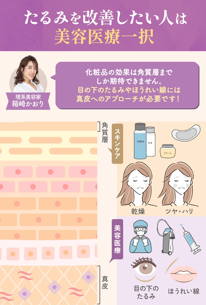 マイクロニードルパッチは目元のたるみやほうれい線に効果があるの?