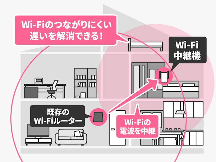 2023年1月】Wi-Fi中継機のおすすめ人気ランキング19選【徹底比較 