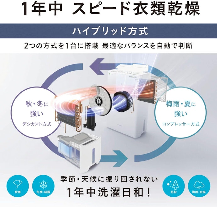 年中使える!ハイブリッド式除湿機とは?