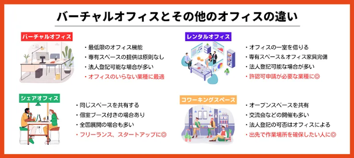 東京のバーチャルオフィスを利用するメリットは?