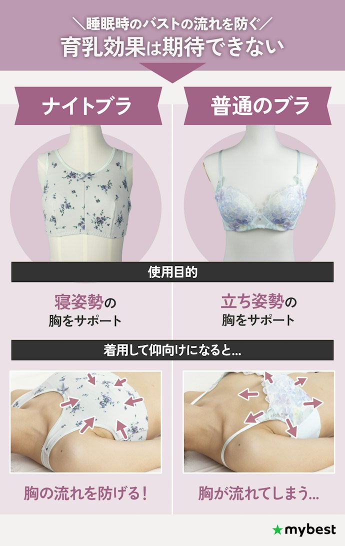 ナイトブラとは?育乳効果はある?