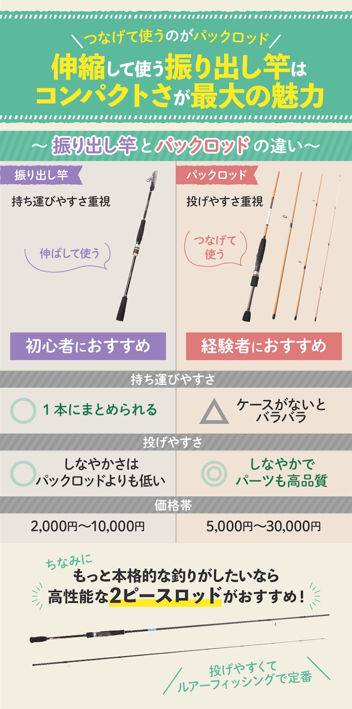 振り出し竿とは?パックロッドとの違いは?
