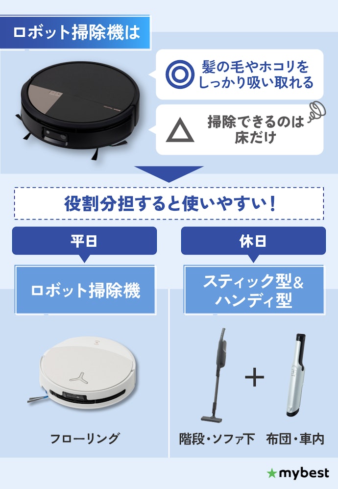 ロボット掃除機って結局どう?吸引力とほかの掃除機との使い分けを解説