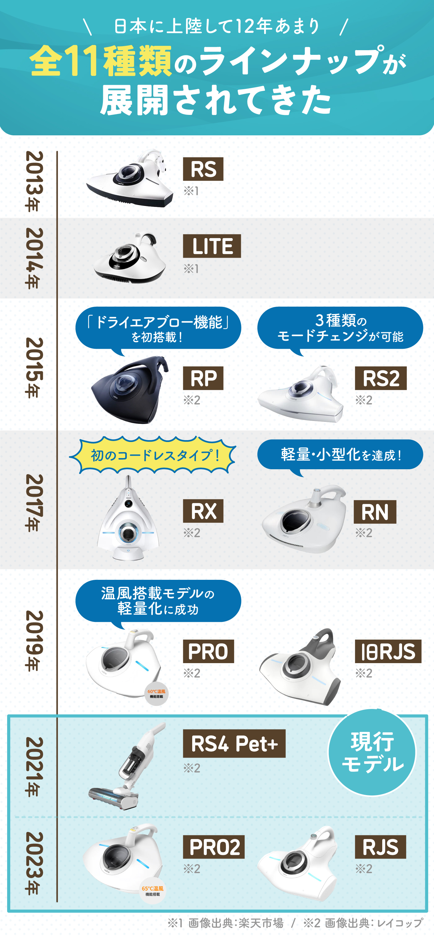 徹底比較】レイコップの布団クリーナーのおすすめ人気ランキング【2026 