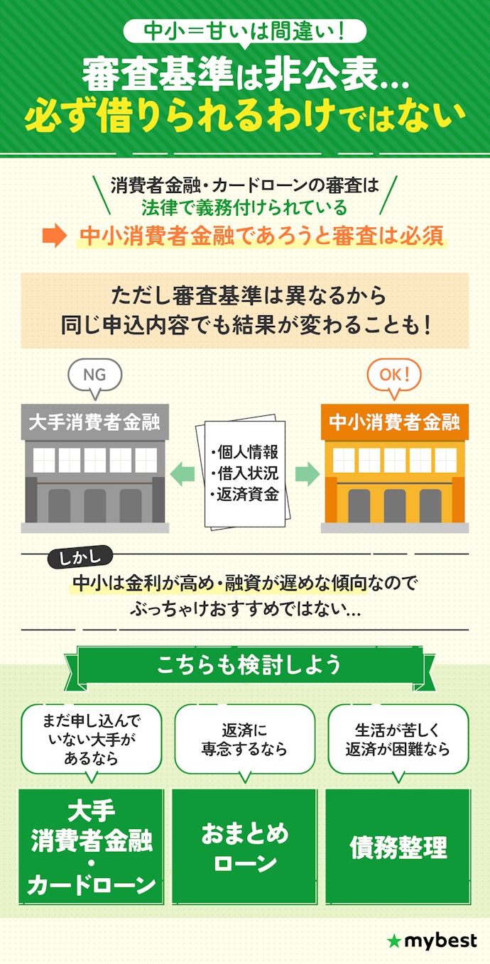 中小消費者金融は審査が甘い?ブラックでもOK?