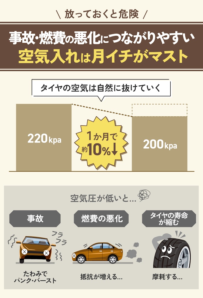 タイヤに空気を入れる頻度は?放っておくとまずい?