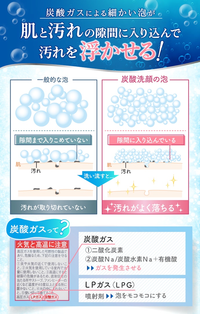 ターンオーバーのサポートだけじゃない!炭酸洗顔は一般的な洗顔料よりも肌表面の汚れを落としやすい